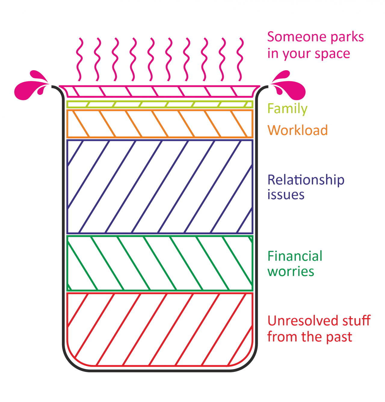 Do you need a jam jar? TalkWorks