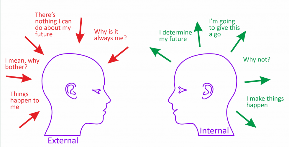 The Locus of Control | Talk-Works