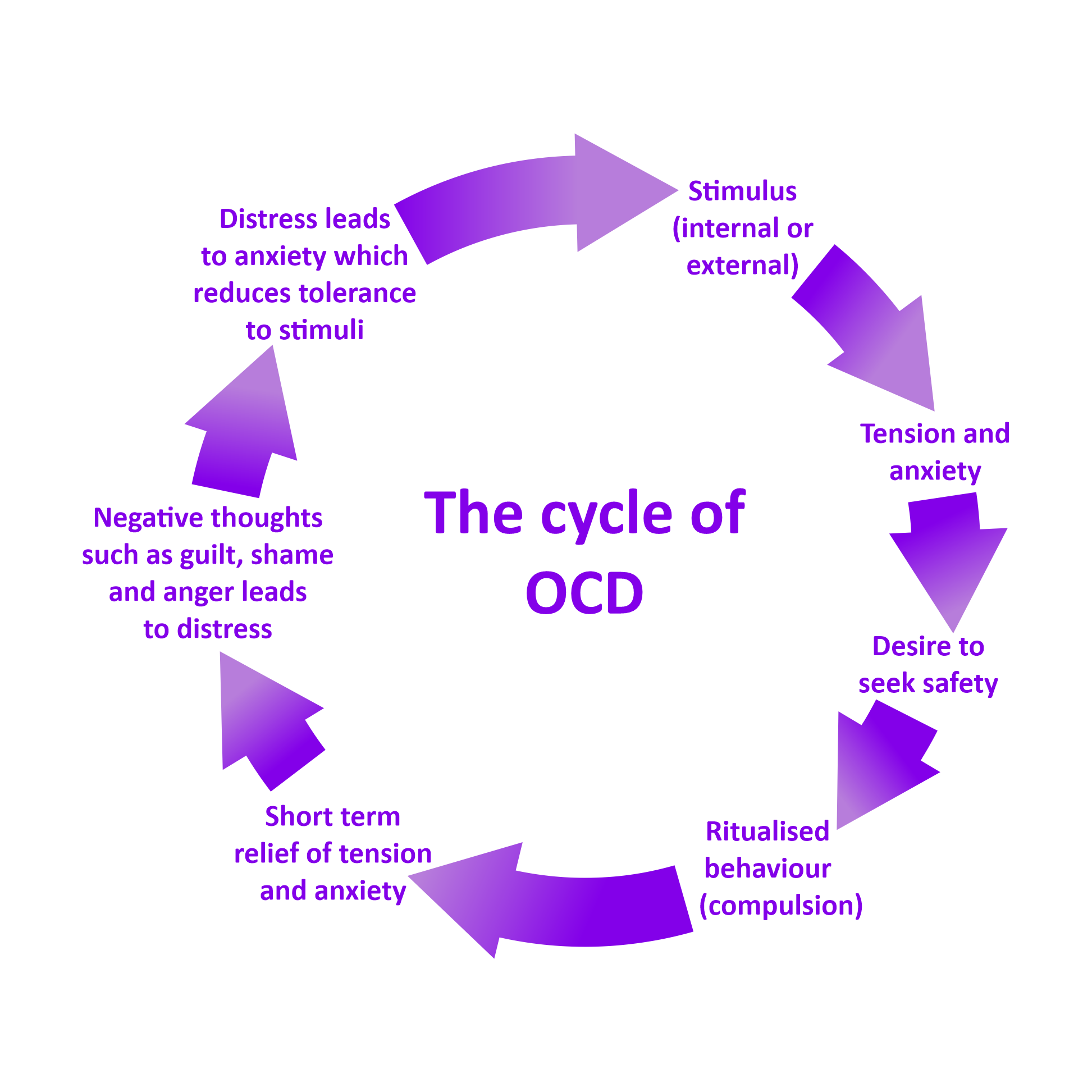 What Is OCD Talk Works