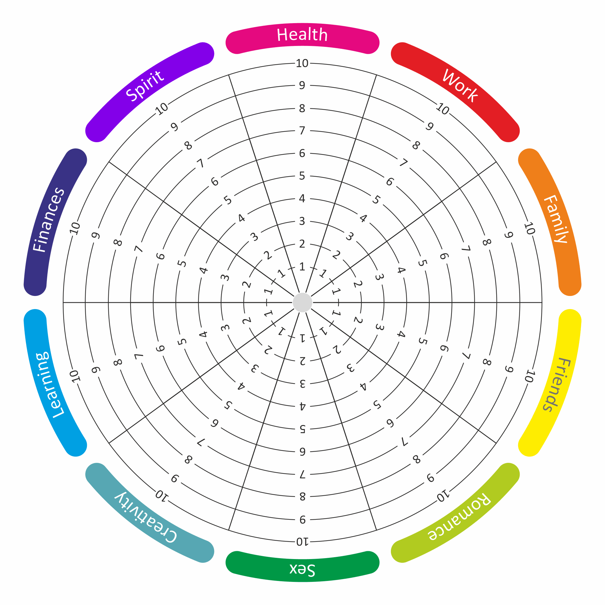 Круг колесо времени. Wheel of Life. Колесо баланса жизни. The Wheel of Life Template. Wheel of Life шаблон.